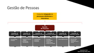 Gestão de Pessoas
Autor(es): Prof.
João Henrique Silva, M.Sc.
Conjunto integrado de
processos dinâmicos e
interativos
 