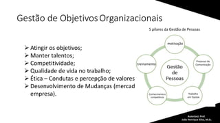 Gestão de ObjetivosOrganizacionais
 Atingir os objetivos;
 Manter talentos;
 Competitividade;
 Qualidade de vida no trabalho;
 Ética – Condutas e percepção de valores;
 Desenvolvimento de Mudanças (mercado x
empresa).
Autor(es): Prof.
João Henrique Silva, M.Sc.
motivação
treinamento
Conhecimento e
competência
Processo de
Comunicação
Trabalho
em Equipe
5 pilares da Gestão de Pessoas
 