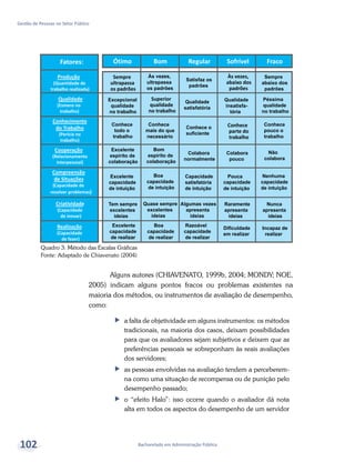 Bacharelado em Administração Pública
Gestão de Pessoas no Setor Público
102
Quadro 3: Método das Escalas Gráficas
Fonte: Adaptado de Chiavenato (2004)
Alguns autores (CHIAVENATO, 1999b, 2004; MONDY; NOE,
2005) indicam alguns pontos fracos ou problemas existentes na
maioria dos métodos, ou instrumentos de avaliação de desempenho,
como:
ff a falta de objetividade em alguns instrumentos: os métodos
tradicionais, na maioria dos casos, deixam possibilidades
para que os avaliadores sejam subjetivos e deixem que as
preferências pessoais se sobreponham às reais avaliações
dos servidores;
ff as pessoas envolvidas na avaliação tendem a perceberem-
na como uma situação de recompensa ou de punição pelo
desempenho passado;
ff o “efeito Halo”: isso ocorre quando o avaliador dá nota
alta em todos os aspectos do desempenho de um servidor
 