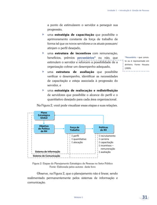 *Pecuniário – que consis-
te ou é representado em
dinheiro. Fonte: Houaiss
(2009).
Unidade 1 – Introdução à Gestão de Pessoas
Módulo 5 31
a ponto de estimularem o servidor a perseguir sua
progressão,
ff uma estratégia de capacitação que possibilite o
aprimoramento constante da força de trabalho de
forma tal que os novos servidores e os atuais possuam/
atinjam o perfil desejado,
ff uma estrutura de incentivos com remuneração,
benefícios, prêmios pecuniários* ou não, que
estimulem o servidor e reforcem a possibilidade de a
organização cobrar um desempenho adequado,
ff uma estrutura de avaliação que possibilite
verificar o desempenho, identificar as necessidades
de capacitação e esteja associada à progressão do
servidor, e
ff uma estratégia de realocação e redistribuição
de servidores que possibilite o alcance do perfil e o
quantitativo desejado para cada área organizacional.
Na Figura 2, você pode visualizar essas etapas e suas relações.
Figura 2: Etapas do Planejamento Estratégico de Pessoas no Setor Público
Fonte: Elaborada pelos autores deste livro
Observe, na Figura 2, que o planejamento não é linear, sendo
realimentado permanentemente pelos sistemas de informação e
comunicação.
 
