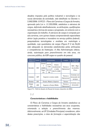 Bacharelado em Administração Pública
Gestão de Pessoas no Setor Público
54
desafios impostos pela política industrial e tecnológica e às
novas demandas da sociedade, está detalhado no Decreto n.
5.842/2006. O PCCI – Plano de Carreiras e Cargos do Inmetro,
aprovado pela Lei n. 11.355/2006, estabelece a estrutura de
cargos, definindo detalhadamente, as atribuições, qualificações
necessárias e formas de acesso e progressão, em sintonia com a
organização do trabalho. A estrutura de cargos é composta por
seis carreiras, com quinze classes compreendendo especialistas
sênior (ação proativa e inovadora no serviço público federal),
pesquisadores tecnologistas e analistas em metrologia e
qualidade, cujo quantitativo de cargos (Figura P. 2 do Perfil)
está adequado às demandas estabelecidas pelas atribuições
e competências da Instituição. A Alta Administração obteve,
ainda, autorização para preenchimento em três anos, via
concurso público, de 638 vagas no quadro de pessoal.
Força de
trabalho
Quant. Escolaridade Função
Vínculo com
o Inmetro
Servidor 852
Doutor
e
mestre
15,7%
(134)
Ensino
fundamental
e médio
63,1% (538)
Técnica e
Operacional
RJU – Regi-
me Jurídico
ÚnicoSupe-
rior
21,1%
180
Celetista 429 Superior e ensino médio
Técnica e
Operacional
Contrato com
fornecedor de
serviços
Bolsista 225 Doutor, Mestre e Superior Técnica
Contrato com
fornecedor
Estagi-
ário
208 Superior e Ensino Médio
Técnica e
Operacional
Figura P. 2 – Perfil do Quadro de Pessoal do Inmetro (dezembro de 2006)
[...]
Características e habilidades
O Plano de Carreiras e Cargos do Inmetro estabelece as
características e habilidades necessárias aos seus ocupantes,
orientando a seleção e preenchimento dos mesmos.
Adicionalmente, as UP [Unidades Principais] consideram, além
destas prescrições, a área de formação e especialização das
 