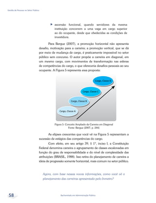 Bacharelado em Administração Pública
Gestão de Pessoas no Setor Público
58
ff ascensão funcional, quando servidores da mesma
instituição concorrem a uma vaga em cargo superior
ao do ocupante, desde que obedecidas as condições de
investidura.
Para Bergue (2007), a promoção horizontal não apresenta
desafio, motivação para a carreira; a promoção vertical, que se dá
por meio de mudança de cargo, é praticamente impossível no setor
público sem concurso. O autor propõe a carreira em diagonal, em
um mesmo cargo, com movimentos de transformação nas esferas
de competências do cargo, o que ofereceria desafios pessoais ao seu
ocupante. A Figura 5 representa essa proposta:
Figura 5: Conceito Ampliado de Carreira em Diagonal
Fonte: Bergue (2007, p. 244)
As elipses crescentes que você vê na Figura 5 representam a
sucessão de estágios das competências do cargo.
Com efeito, em seu artigo 39, § 1º, inciso I, a Constituição
Federal denomina carreira o agrupamento de classes escalonadas em
função do grau de responsabilidade e do nível de complexidade das
atribuições (BRASIL, 1988). Isso retira do planejamento de carreira a
ideia de progressão somente horizontal, mais comum no setor público.
Agora, com base nessas novas informações, como você vê o
planejamento das carreiras apresentado pelo Inmetro?
 