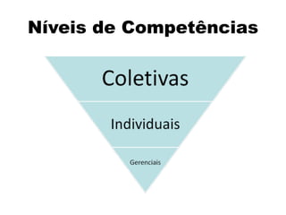 Níveis de Competências
 