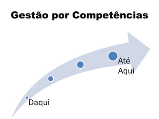 Gestão por Competências
 