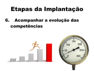 Etapas da Implantação
6. Acompanhar a evolução das
competências
 