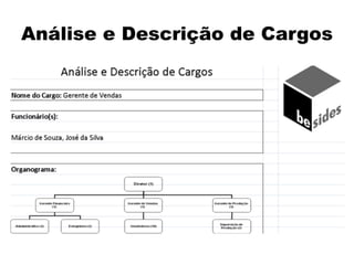 Análise e Descrição de Cargos
 