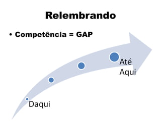 Relembrando
• Competência = GAP
 