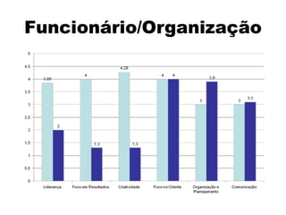 Funcionário/Organização
 