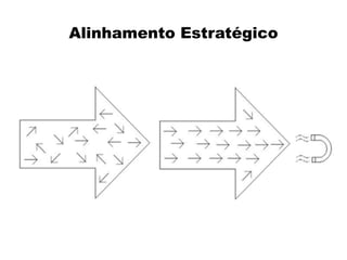 Alinhamento Estratégico
 