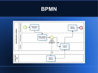 BPMN
 