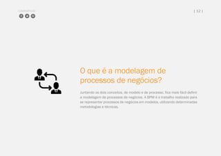COMPARTILHE | 12 |
O que é a modelagem de
processos de negócios?
Juntando os dois conceitos, de modelo e de processo, fica mais fácil definir
a modelagem de processos de negócios. A BPM é o trabalho realizado para
se representar processos de negócios em modelos, utilizando determinadas
metodologias e técnicas.
 