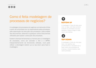COMPARTILHE | 14 |
BOTTOM UP
A modelagem é feita de baixo para
cima, ou seja, você deve primeiro
entender os processos nos seus
detalhes e depois chegar à visão
macro da empresa.
TOP DOWN
A modelagem é feita de cima para
baixo, isto significa que
primeiramente é necessário ter a
visão macro dos processos da
empresa e depois detalhar cada
macro processo.
Como é feita modelagem de
processos de negócios?
A modelagem de processos de negócios normalmente é feita
a partir de entrevistas com os responsáveis pelos processos,
pela observação da execução dos processos e pela análise
dos documentos, sistemas e quaisquer outros instrumentos
utilizados para apoiar a execução dos processos.
Existem diversas ferramentas ou frames para a modelagem
de processos, como por exemplo o Aris e o BPMN.
Independentemente da ferramenta utilizada, você pode
utilizar a abordagem bottom up ou top down para fazer a
modelagem.
 