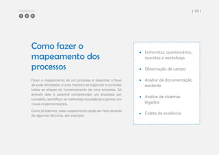 COMPARTILHE | 18 |
Como fazer o
mapeamento dos
processos
Fazer o mapeamento de um processo é desenhar o fluxo
de suas atividades, é uma maneira de organizar e controlar
todas as etapas do funcionamento de uma empresa. Só
através dele é possível compreender um processo por
completo, identificar as melhorias necessárias e pensar em
novas implementações.
Como já falamos, esse mapeamento pode ser feito através
de algumas técnicas, por exemplo:
 Entrevistas, questionários,
reuniões e workshops
 Observação de campo
 Análise da documentação
existente
 Análise de sistemas
legados
 Coleta de evidência
 