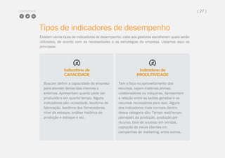 COMPARTILHE | 27 |
Tipos de indicadores de desempenho
Existem vários tipos de indicadores de desempenho, cabe aos gestores escolherem quais serão
utilizados, de acordo com as necessidades e as estratégias da empresa. Listamos aqui os
principais:
Indicadores de
CAPACIDADE
Buscam definir a capacidade da empresa
para atender demandas internas e
externas. Apresentam quanto pode ser
produzido e em quanto tempo. Alguns
indicadores são: ociosidade, leadtime de
fabricação, leadtime dos fornecedores,
nível de estoque, análise histórica de
produção e estoque e etc.
Indicadores de
PRODUTIVIDADE
Tem o foco no aproveitamento dos
recursos, sejam matérias primas,
colaboradores ou máquinas. Apresentam
a relação entre as saídas geradas e os
recursos necessários para isso. Alguns
dos indicadores mais normais dentro
dessa categoria são: Tempo real/tempo
planejado da produção, produção por
recurso, taxa de sucesso em vendas,
captação de novos clientes em
campanhas de marketing, entre outros.
 