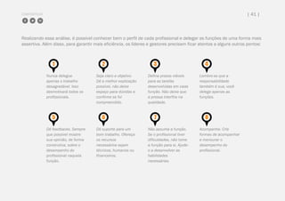 COMPARTILHE | 41 |
Realizando essa análise, é possível conhecer bem o perfil de cada profissional e delegar as funções de uma forma mais
assertiva. Além disso, para garantir mais eficiência, os líderes e gestores precisam ficar atentos a alguns outros pontos:
Nunca delegue
apenas o trabalho
desagradável. Isso
desmotivará todos os
profissionais.
Seja claro e objetivo.
Dê a melhor explicação
possível, não deixe
espaço para dúvidas e
confirme se foi
compreendido.
Defina prazos viáveis
para as tarefas
desenvolvidas em cada
função. Não deixe que
a pressa interfira na
qualidade.
Lembre-se que a
responsabilidade
também é sua, você
delega apenas as
funções.
Dê feedbacks. Sempre
que possível mostre
sua opinião, de forma
construtiva, sobre o
desempenho do
profissional naquela
função.
Dê suporte para um
bom trabalho. Ofereça
os recursos
necessários sejam
técnicos, humanos ou
financeiros.
Não assuma a função.
Se o profissional tiver
dificuldades, não tome
a função para si. Ajude-
o a desenvolver as
habilidades
necessárias.
Acompanhe. Crie
formas de acompanhar
e mensurar o
desempenho do
profissional.
 