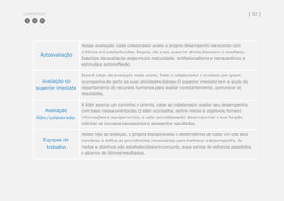 COMPARTILHE | 52 |
Autoavaliação
Nessa avaliação, cada colaborador avalia o próprio desempenho de acordo com
critérios pré-estabelecidos. Depois, ele e seu superior direto discutem o resultado.
Esse tipo de avaliação exige muita maturidade, profissionalismo e transparência e
estimula a autorreflexão.
Avaliação do
superior imediato
Esse é o tipo de avaliação mais usado. Nele, o colaborador é avaliado por quem
acompanha de perto as suas atividades diárias. O superior imediato tem a ajuda do
departamento de recursos humanos para avaliar constantemente, comunicar os
resultados.
Avaliação
líder/colaborador
O líder aponta um caminho e orienta, cabe ao colaborador avaliar seu desempenho
com base nessa orientação. O líder aconselha, define metas e objetivos, fornece
informações e equipamentos, e cabe ao colaborador desempenhar a sua função,
solicitar os recursos necessários e apresentar resultados.
Equipes de
trabalho
Nesse tipo de avalição, a própria equipe avalia o desempenho de cada um dos seus
membros e define as providências necessárias para melhorar o desempenho. As
metas e objetivos são estabelecidas em conjunto, essa somos de esforços possibilita
o alcance de ótimos resultados.
 