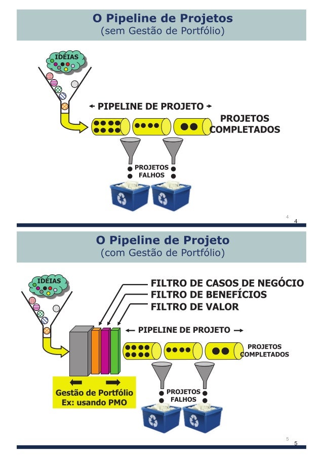 Gestao Projetos Luis Marques A6 Parte1 Finalizado Ead