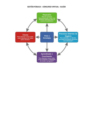 GESTÃO PÚBLICA – CONCURSO VIRTUAL - AULÃO
 