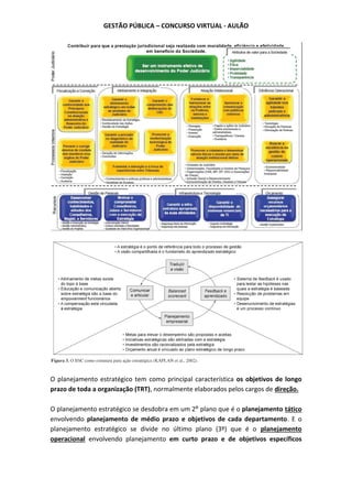 GESTÃO PÚBLICA – CONCURSO VIRTUAL - AULÃO
O planejamento estratégico tem como principal característica os objetivos de longo
prazo de toda a organização (TRT), normalmente elaborados pelos cargos de direção.
O planejamento estratégico se desdobra em um 2º plano que é o planejamento tático
envolvendo planejamento de médio prazo e objetivos de cada departamento. E o
planejamento estratégico se divide no último plano (3º) que é o planejamento
operacional envolvendo planejamento em curto prazo e de objetivos específicos
 