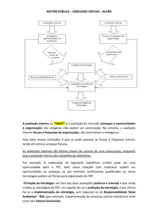 GESTÃO PÚBLICA – CONCURSO VIRTUAL - AULÃO
A avaliação externa ou “SWOT” é a avaliação do mercado (ameaças e oportunidades
à organização) são exógenas não podem ser controladas. No entanto, a avaliação
interna (forças e fraquezas da organização), são controláveis e endógenas.
Com base nessas avaliações é que se pode planejar as forças e fraquezas futuras,
tendo em vista as ameaças futuras.
As avaliações externas são fatores chaves de sucesso de uma organização, enquanto
que a avaliação interna são competências distintivas.
Por exemplo, A elaboração da legislação trabalhista (união) pode ser uma
oportunidade para o TRT, bem como relações com sindicatos podem ser
oportunidades ou ameaças, já, por exemplo, profissionais qualificados ou novas
tecnologias podem ser forças para organização do TRT.
Criação da Estratégia: em face das duas avaliações (externa e interna) é que serão
criadas as estratégias do TRT, em seguida faz-se a avaliação da estratégia, e por último
faz-se a implementação da estratégia, sem esquecer-se da Responsabilidade Sócio
Ambiental - RSA (por exemplo, implementação do processo judicial eletrônico), bem
como dos Valores Gerenciais.
 