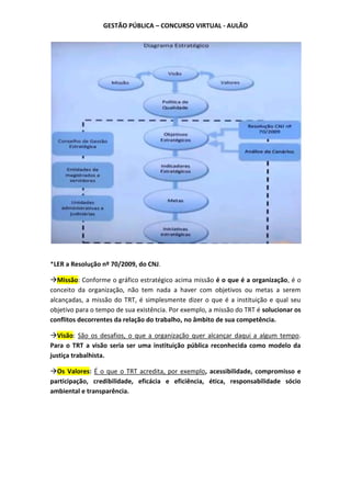GESTÃO PÚBLICA – CONCURSO VIRTUAL - AULÃO
*LER a Resolução nº 70/2009, do CNJ.
Missão: Conforme o gráfico estratégico acima missão é o que é a organização, é o
conceito da organização, não tem nada a haver com objetivos ou metas a serem
alcançadas, a missão do TRT, é simplesmente dizer o que é a instituição e qual seu
objetivo para o tempo de sua existência. Por exemplo, a missão do TRT é solucionar os
conflitos decorrentes da relação do trabalho, no âmbito de sua competência.
Visão: São os desafios, o que a organização quer alcançar daqui a algum tempo.
Para o TRT a visão seria ser uma instituição pública reconhecida como modelo da
justiça trabalhista.
Os Valores: É o que o TRT acredita, por exemplo, acessibilidade, compromisso e
participação, credibilidade, eficácia e eficiência, ética, responsabilidade sócio
ambiental e transparência.
 