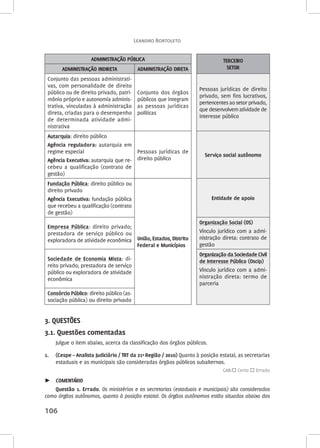 Leandro Bortoleto 
106 
ADMINISTRAÇÃO PÚBLICA TERCEIRO 
ADIMNRSTAOÃÇ DIINRETA ADIMNRSTAOÃÇ DIRETA SEORT 
Conjunto das pessoas administrati-vas, 
com personalidade de direito 
público ou de direito privado, patri-mônio 
próprio e autonomia adminis-trativa, 
vinculadas à administração 
direta, criadas para o desempenho 
de determinada atividade admi-nistrativa 
Conjunto dos órgãos 
públicos que integram 
as pessoas jurídicas 
políticas 
Pessoas jurídicas de direito 
privado, sem fins lucrativos, 
pertencentes ao setor privado, 
que desenvolvem atividade de 
interesse público 
Autarquia: direito público 
Agência reguladora: autarquia em 
regime especial 
Agência Executiva: autarquia que re-cebeu 
a qualificação (contrato de 
gestão) 
Pessoas jurídicas de 
direito público Serviço social autônomo 
Fundação Pública: direito público ou 
direito privado 
Agência Executiva: fundação pública 
que recebeu a qualificação (contrato 
de gestão) 
União, Estados, Distrito 
Federal e Municípios 
Entidade de apoio 
Empresa Pública: direito privado; 
prestadora de serviço público ou 
exploradora de atividade econômica 
Organização Social (OS) 
Vínculo jurídico com a admi-nistração 
direta: contrato de 
gestão 
Sociedade de Economia Mista: di-reito 
privado; prestadora de serviço 
público ou exploradora de atividade 
econômica 
Organização da Sociedade Civil 
de Interesse Público (Oscip) 
Vínculo jurídico com a admi-nistração 
direta: termo de 
parceria 
Consórcio Público: direito público (as-sociação 
pública) ou direito privado 
3. Questões 
3.1. Questões comentadas 
Julgue o item abaixo, acerca da classificação dos órgãos públicos. 
1. (Cespe – Analista Judiciário / TRT da 21ª Região / 2010) Quanto à posição estatal, as secretarias 
estaduais e as municipais são consideradas órgãos públicos subalternos. 
GAB: Certo  Errado 
►► COMENTÁRIO 
Questão 1. Errado. Os ministérios e as secretarias (estaduais e municipais) são considerados 
como órgãos autônomos, quanto à posição estatal. Os órgãos autônomos estão situados abaixo dos 
 