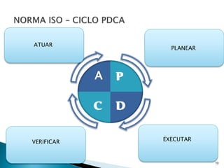 ATUAR
                      PLANEAR




                P

            C

VERIFICAR           EXECUTAR



                                10
 