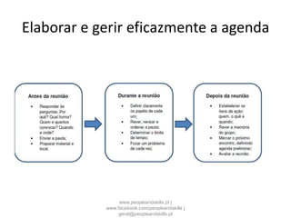 Elaborar e gerir eficazmente a agenda
www.peopleandskills.pt |
www.facebook.com/peopleandskills |
geral@peopleandskills.pt
 