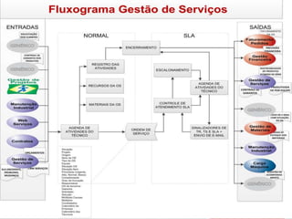 Gestão para
empresas de TI
 