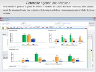 Nova maneira de gerenciar a agenda dos técnicos. Semelhante ao Outlook. Possibilita visualização diária, semanal,
mensal das atividades locadas para os técnicos. Realocação, transferência e reagendamentos das atividades de forma
facilitada.




 Gestão para
empresas de TI
 