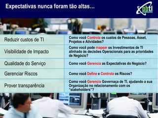 Expectativas nunca foram tão altas…




                          Como você Controla os custos de Pessoas, Asset,
Reduzir custos de TI      Projetos e Atividades?
                          Como você pode mapear os Investimentos de TI
Visibilidade de Impacto   alinhado às decisões Operacionais para as prioridades
                          de Negócio?

Qualidade do Serviço      Como você Gerencia as Expectativas do Negócio?

Gerenciar Riscos          Como você Define e Controla os Riscos?

                          Como você Gerencia Governaça de TI, ajudando a sua
Prover transparência      Organização no relacionamento com os
                          “stakeholders”?
 