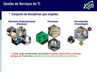 Gestão de Serviços de TI

     Conjunto de disciplinas que engloba:

   Estrutura Organizacional                Processos                    Ferramentas
          (Pessoas)                                                     (Tecnologia)




      Juntos, esses componentes nos permitem suportar, desenvolver e entregar
    serviços de TI com alta qualidade, de forma eficiente, efetiva e econômica.
 
