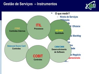 Gestão de Serviços – Instrumentos

                                       O que medir?
                                          – Niveis de Serviços
                                          – Utilização
                                          – Qualidade
                          ITIL            – Eficiência X Eficácia
         COSO           Processos         – Custos
                                        ISO 900X
   Controles Internos
                                          – Melhorias
                                       Qualidade
                                          – Solicitações/ Backlog
                                          – Mudanças
                                          – Incidentes
  Balanced Score Card                     – Desempenho
                                       CMM/CMMI
       Controles                          – Disponibilidade
                                    Desenvolvimento
                                          – Capacidade
                                      de Software
                                          – Agilidade do Negócio
                        COBIT             – Riscos Operacionais
                        Controles
                                          – Outros...
 