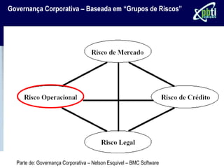 Governança Corporativa – Baseada em “Grupos de Riscos”




  Parte de: Governança Corporativa – Nelson Esquivel – BMC Software
 