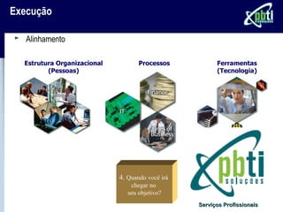Execução

   Alinhamento

  Estrutura Organizacional          Processos           Ferramentas
         (Pessoas)                                      (Tecnologia)




                             4. Quando você irá
                                 chegar no
                                seu objetivo?
                                                  Serviços Profissionais
 