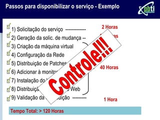 Passos para disponibilizar o serviço - Exemplo


  1) Solicitação do serviço -------------   2 Horas

  2) Geração da solic. de mudança --        80 Horas
  3) Criação da máquina virtual
  4) Configuração da Rede
  5) Distribuição de Patches
                                            40 Horas
  6) Adicionar à monitoração
  7) Instalação do Web Server
  8) Distribuição do conteúdo Web
  9) Validação da distribuição ---------     1 Hora

 Tempo Total: > 120 Horas
 