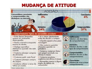 MUDANÇA DE ATITUDE 
