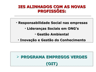 Responsabilidade Social nas empresas Lideranças Sociais em ONG’s Gestão Ambiental Inovação e Gestão do Conhecimento IES ALINHADOS COM AS NOVAS PROFISSÕES: PROGRAMA EMPREGOS VERDES (OIT) 