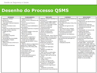 Desenho do Processo QSMS
www.galvao.com
Gestão de Segurança e Saúde
 