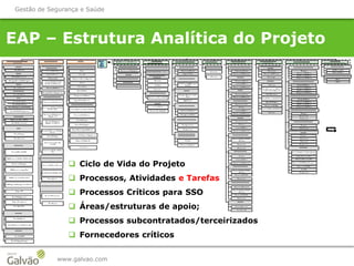EAP – Estrutura Analítica do Projeto
www.galvao.com
Gestão de Segurança e Saúde
 Ciclo de Vida do Projeto
 Processos, Atividades e Tarefas
 Processos Críticos para SSO
 Áreas/estruturas de apoio;
 Processos subcontratados/terceirizados
 Fornecedores críticos
 