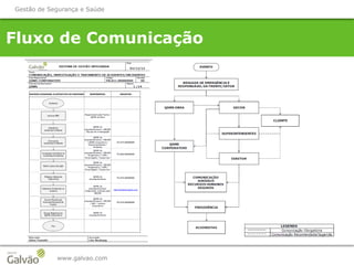 Fluxo de Comunicação
www.galvao.com
Gestão de Segurança e Saúde
 
