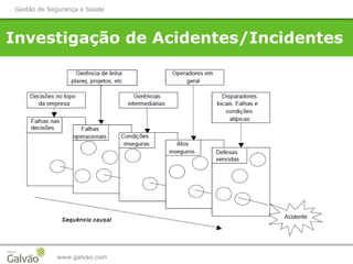 Investigação de Acidentes/Incidentes
www.galvao.com
Gestão de Segurança e Saúde
 