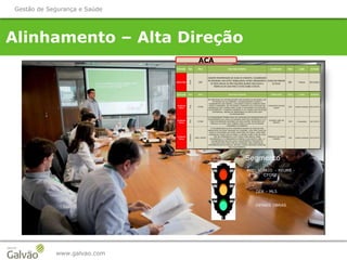 Alinhamento – Alta Direção
www.galvao.com
Gestão de Segurança e Saúde
ANEL VIÁRIO - REURB -
CFONE
DER – ML5
DEMAIS OBRAS
Segmento
ACA
Indicação Tipo Obra Descrição Acidente Colaborador Afast Lesão Acidente
AcidenteTipico
Sub
DER
DURANTE MOVIMENTAÇÃO DE GUIAS DE CONCRETO, COLABORADOR
EM SINCRONIA COM OUTRO TRABALHADOR, SOFREU PRENSAMENTO
DO DEDO ANULAR DA MÃO ESQUERDA QUANDO DESLOCAVA A
MESMA DE UM LADO PARA O OUTRO SOBRE O PALETE.
ERIVELTON PEREIRA
DA SILVA
SIM Fratura 05/12/2013
Indicação Tipo Obra Descrição Acidente Colaborador Afast Lesão Acidente
Acidente
Tipico
Sub
CFONE
NO PROCESSO DE CENTRALIZAÇÃO DOS PILARES DA SEGUNDA LAJE
DO PREDIO DO ALOJAMENTO, COLABORADORES FAZIAM O
ALINHAMENTO DOS MESMO. UTILIZANDO CORDA E SARRAFO PARA
FAZER A MANOBRA. NA ATIVIDADE O SARRAFO FOI UTILIZADO NA
SEPARAÇÃO DAS CORDAS PARA FAZER O MOVIMENTO DE ROTAÇÃO
E ESTICAMENTO. O SARRAFO QUEBROU E AS CORDAS QUE ESTAVAM
SEPARADAS, UNIRAM-SE PRENSANDO AS MÃOS DOS DOIS
COLABORADORES.
FRANCISCO EDVAN
SALES
SIM Lesões múltiplas 09/12/2013
Acidente
Tipico
Sub
CFONE
O COLABORADOR TRABALHAVA NA ATIVIDADE DE DESMONTAGEM DE
ESCORAMENTO DA LAJE E AO RETIRAR UMA PEÇA SUPERIOR (C-12),
ESSA ESCORREGOU BATENDO EM UMA ESCORA TELESCOPIA DO
MÓDULO AO LADO, QUE TOMBOU PARA O LADO DA ATIVIDADE
CAUSANDO O ACIDENTE.
TACIANO LIMA DE
ARAUJO
SIM Amputação 18/12/2013
Acidente
Tipico
Consórcio
ANEL VIARIO
O COLABORADOR ESTAVA DESPARAFUSANDO AS PORCAS DOS
PARAFUSOS DA RODA TRASEIRA DA CAÇAMBA, COM UMA CHAVE DE
RODA E UTILIZANDO UM CANO COMO MÃO DE FORÇA. COMO NÃO
CONSEGUIU FAZER COM AS MÃOS, O MESMO SUBIU COM OS DOIS
PÉS NA FERRAMENTA E FEZ FORÇA PARA BAIXO, ONDE
ESCORREGOU E A FERRAMENTA ATINGIU O SEU ROSTO. OBS.: O
COLABORADOR RELATOU QUE O EQUIPAMENTO PNEUMÁTICO
UTILIZADO PARA ESSE TIPO DE ATIVIDADE, NÃO CONSEGUIU
DESENRROSCAR AS PORCAS, DEVIDO A BAIXA PRESSÃO EXERCIDA
PELO EQUIPAMENTO.
ARNOLDO DE ASSIS
SOARES
SIM Lesões múltiplas 10/12/2013
 