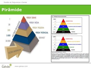 Pirâmide
www.galvao.com
Gestão de Segurança e Saúde
 