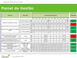 www.galvao.com
Gestão de Segurança e Saúde
Painel de Gestão
 