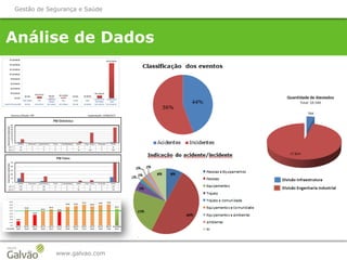 `XXXX
www.galvao.com
Análise de Dados
Gestão de Segurança e Saúde
 