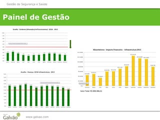 www.galvao.com
Gestão de Segurança e Saúde
Painel de Gestão
 