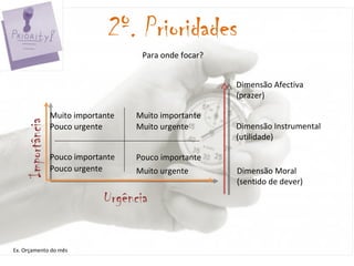 Para onde focar ? 2º. Prioridades Muito importante Pouco urgente Muito importante Importância Pouco urgente Pouco importante Muito urgente Pouco importante Muito urgente Urgência Dimensão Afectiva (prazer) Dimensão Instrumental (utilidade) Dimensão Moral  (sentido de dever) Ex. Orçamento do mês 