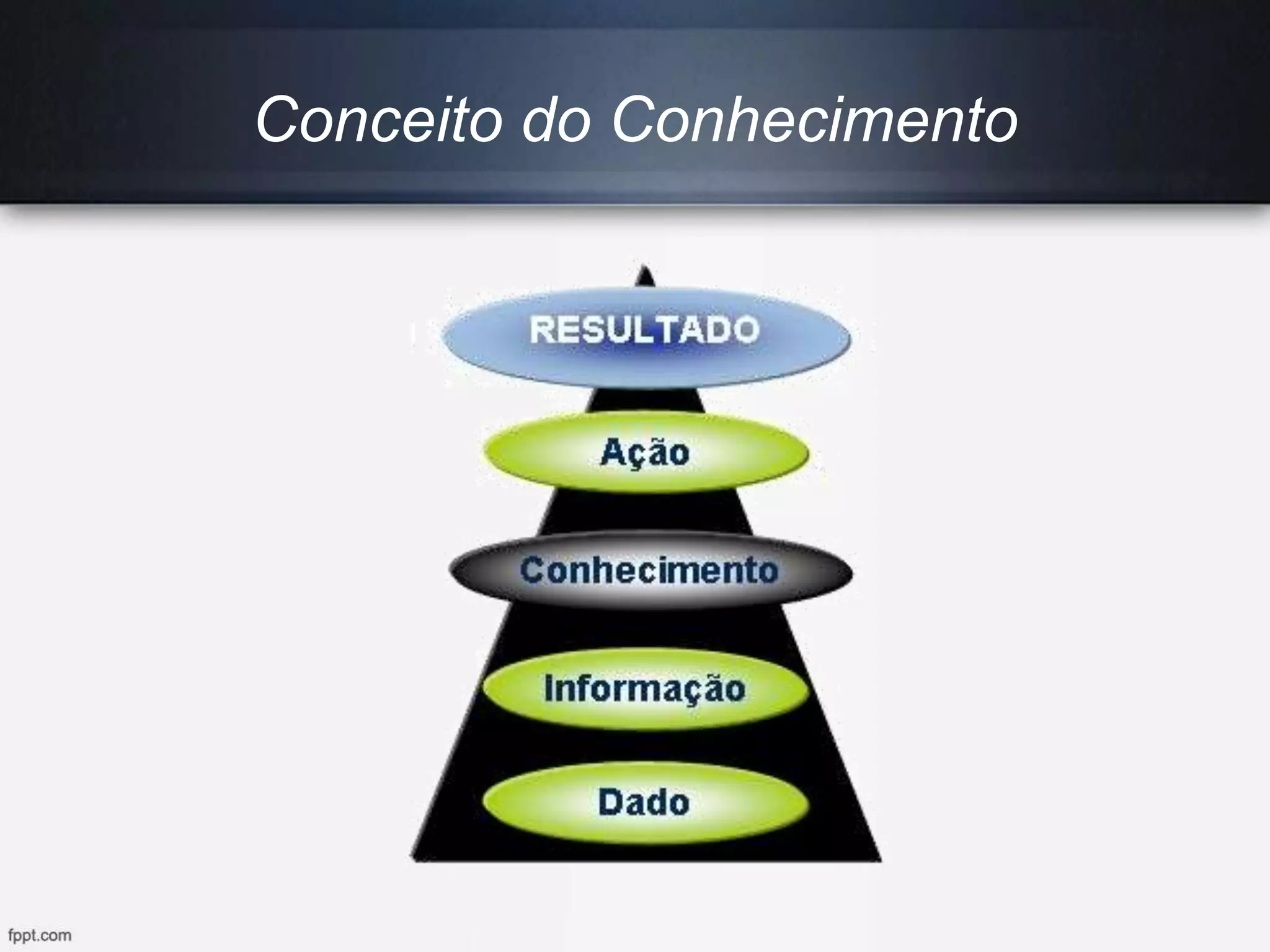 Conceito do Conhecimento
 