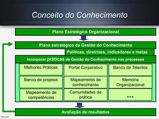 Aula 12 - Gestão do Conhecimento | PPTX